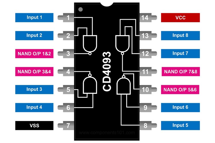 CD4093 Quad 2 Input NAND Schmitt Trigger IC