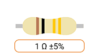 Ohm Resistors (Ω)