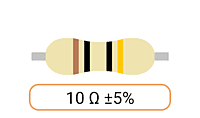 Ohm Resistors (Ω)