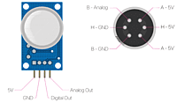 MQ135 Air Quality Sensor Module