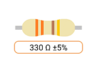 Ohm Resistors (Ω)