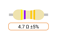 Ohm Resistors (Ω)