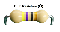 Ohm Resistors (Ω)