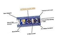 STM32 F103C8T6 ARM Minimum System Development Board