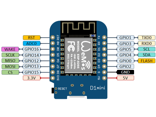 Wemos D1 Mini - ESP8266 WiFi Development Board